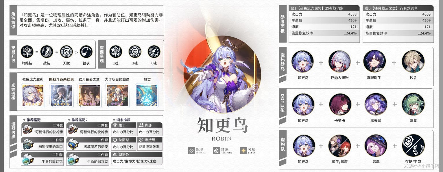 《崩坏星穹铁道》2.3下半全五星角色攻略_同谐命途 - 第1张