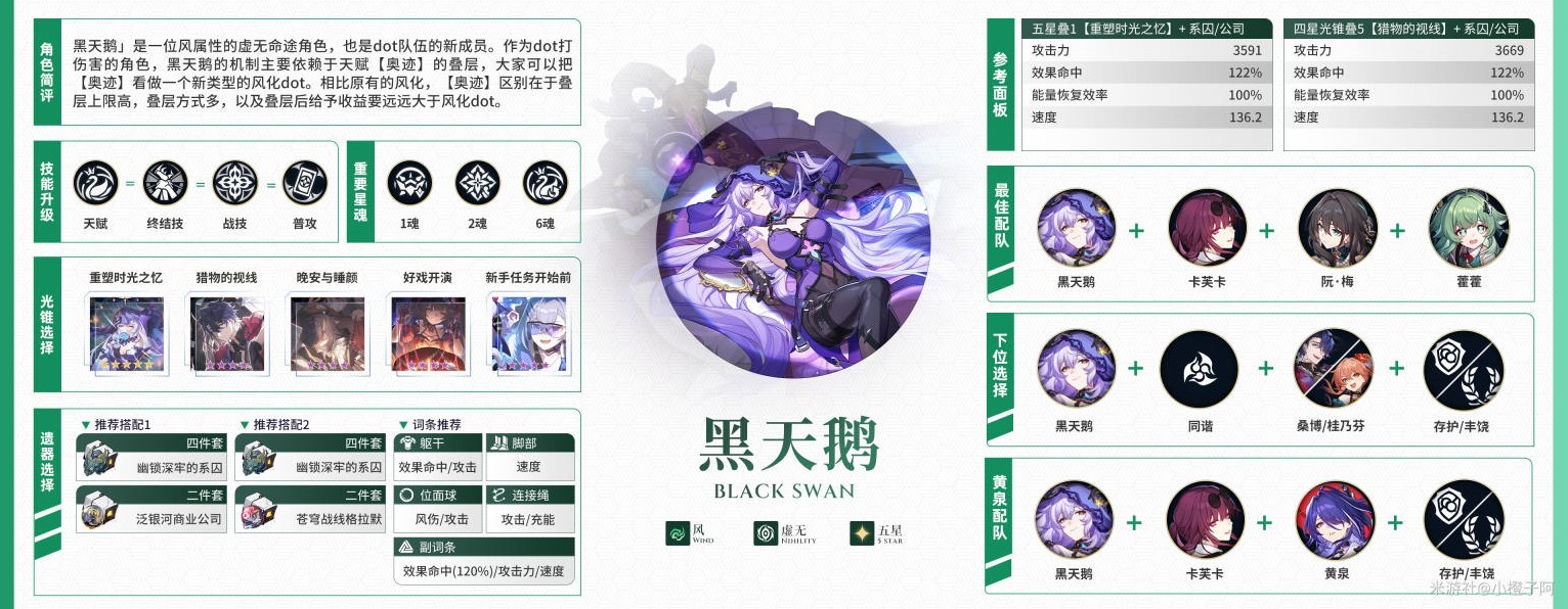 《崩壞星穹鐵道》2.3下半全五星角色攻略_虛無命途 - 第3張