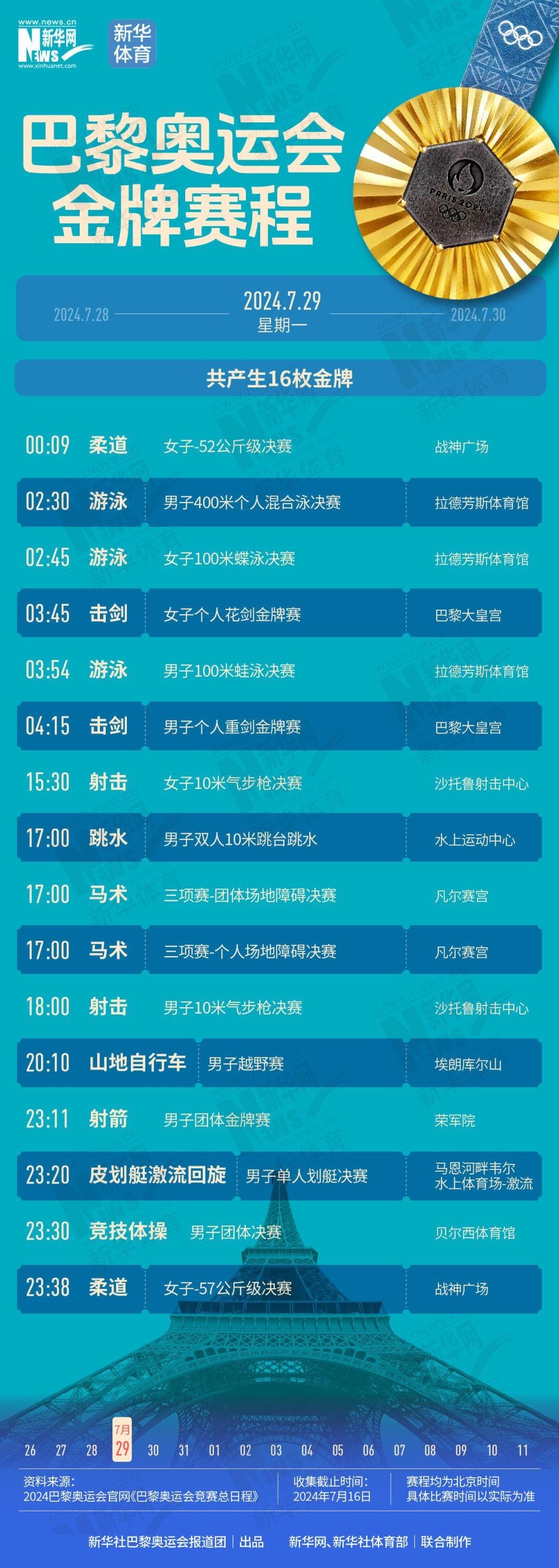 2024巴黎奥运会金牌日历 巴黎奥运会赛程表一览_7月29日 - 第1张