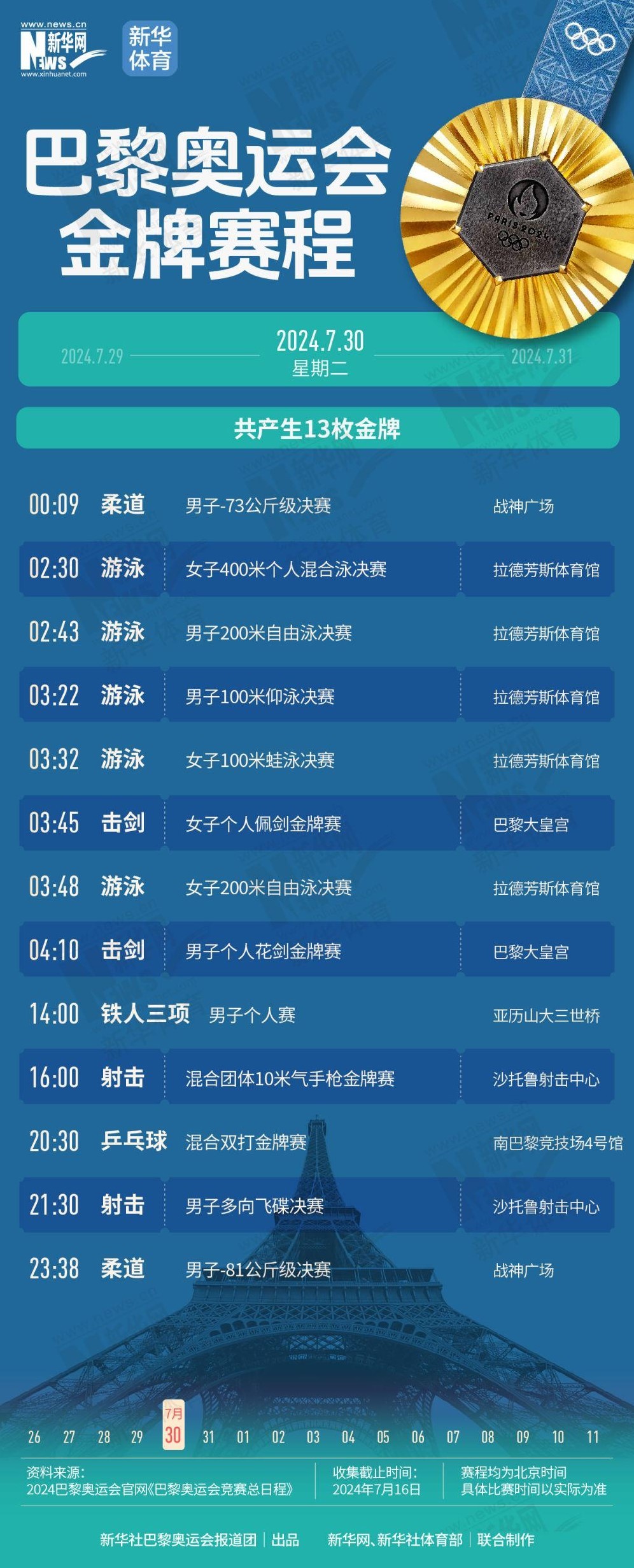 2024巴黎奧運會金牌日曆 巴黎奧運會賽程表一覽_7月30日 - 第1張