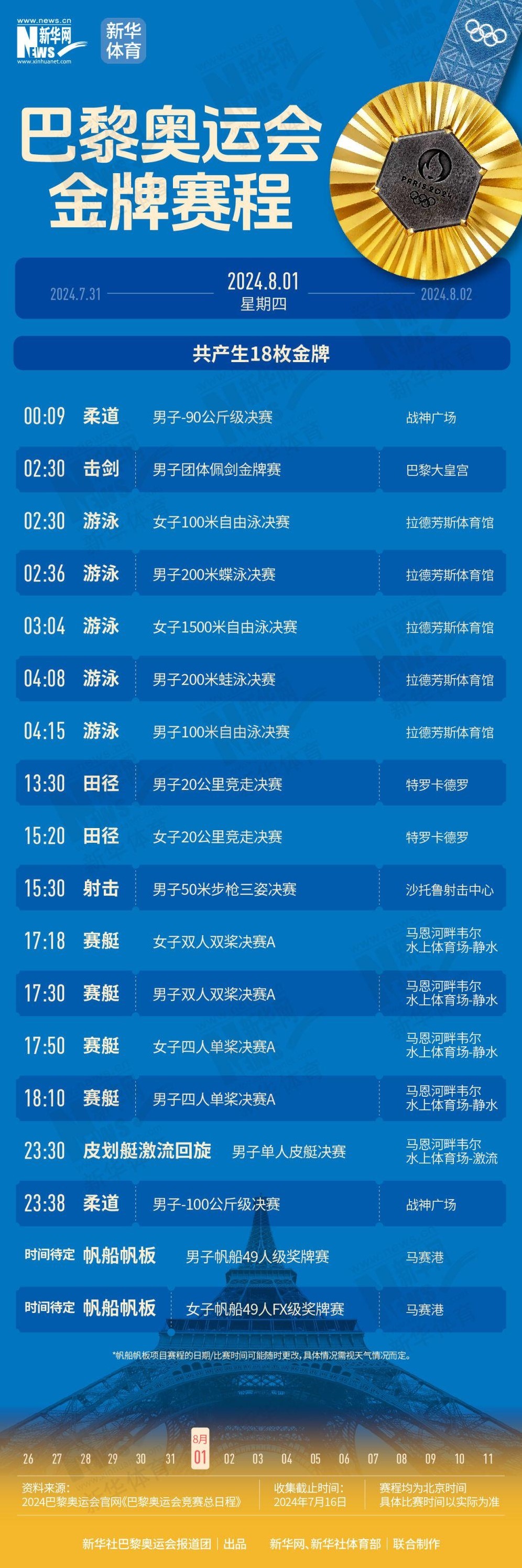 2024巴黎奧運會金牌日曆 巴黎奧運會賽程表一覽_8月1日 - 第1張