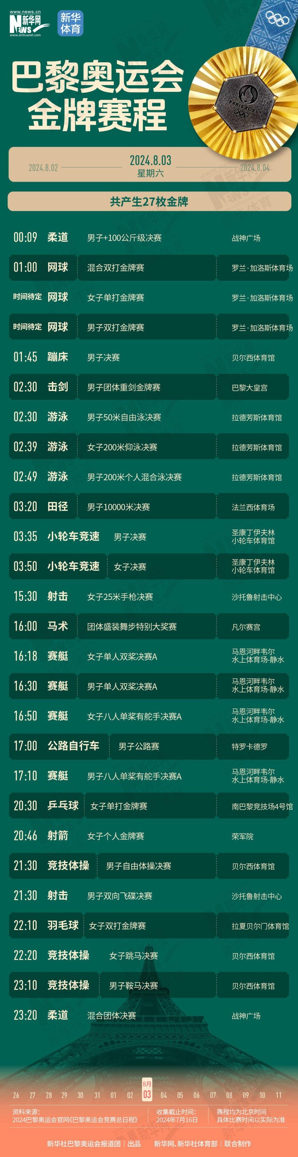 2024巴黎奧運會金牌日曆 巴黎奧運會賽程表一覽_8月3日 - 第1張