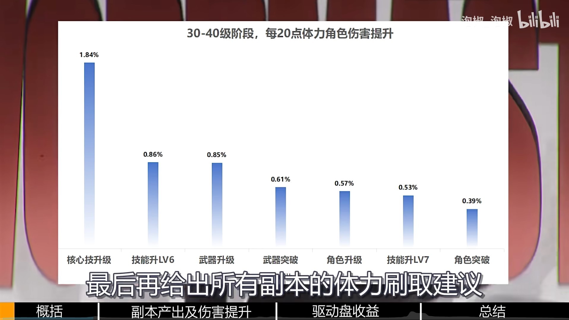 《絕區零》超詳細體力規劃指南 怎麼分配體力 - 第1張