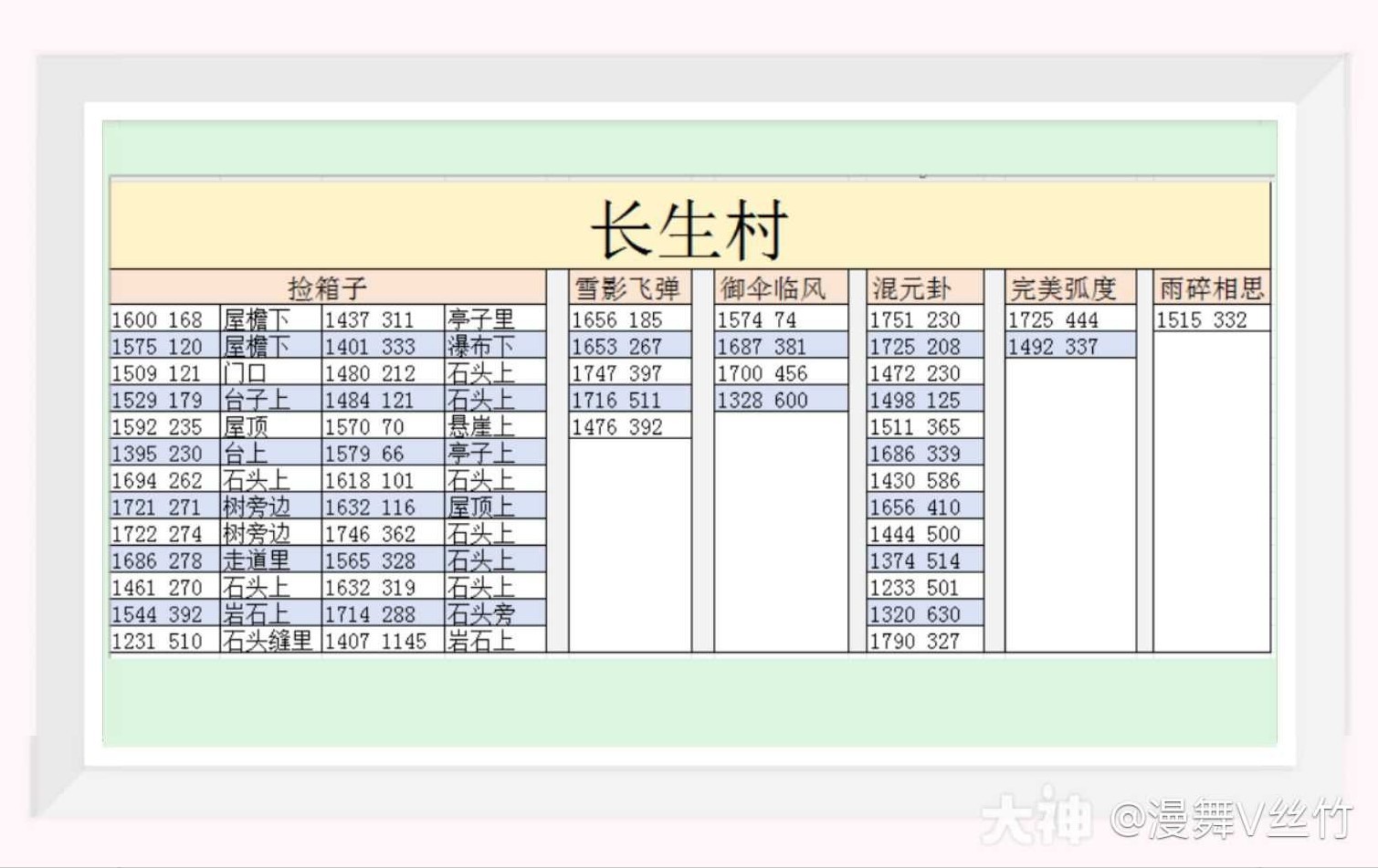 《逆水寒》長生觀全收集攻略 寶箱座標一覽 - 第2張