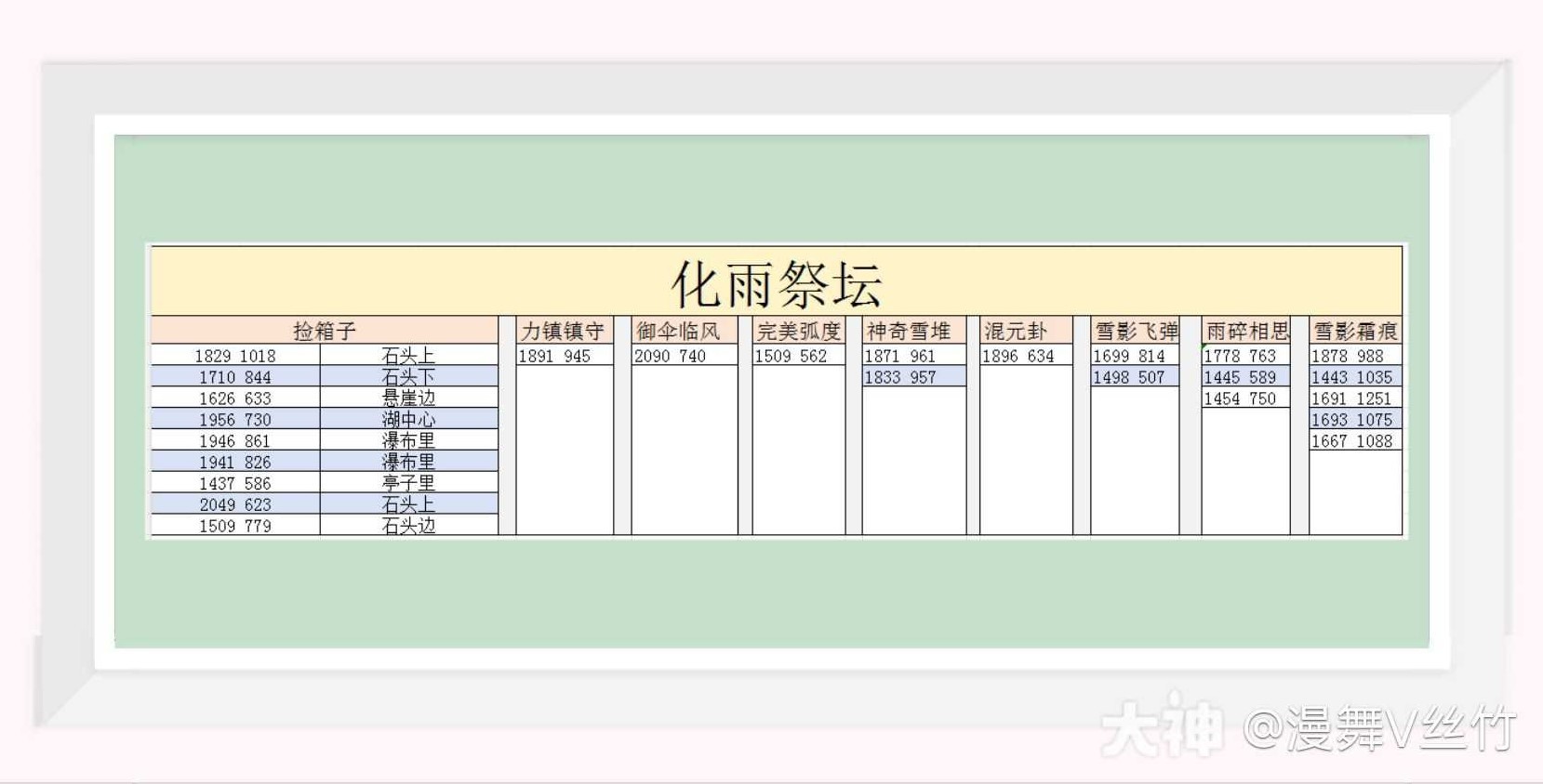 《逆水寒》長生觀全收集攻略 寶箱座標一覽 - 第3張