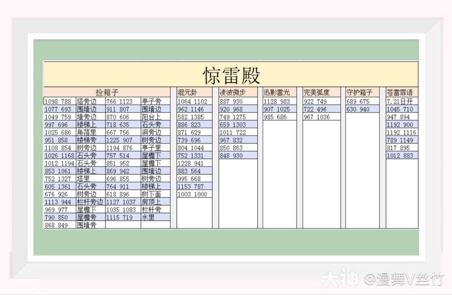 《逆水寒》長生觀全收集攻略 寶箱座標一覽 - 第5張