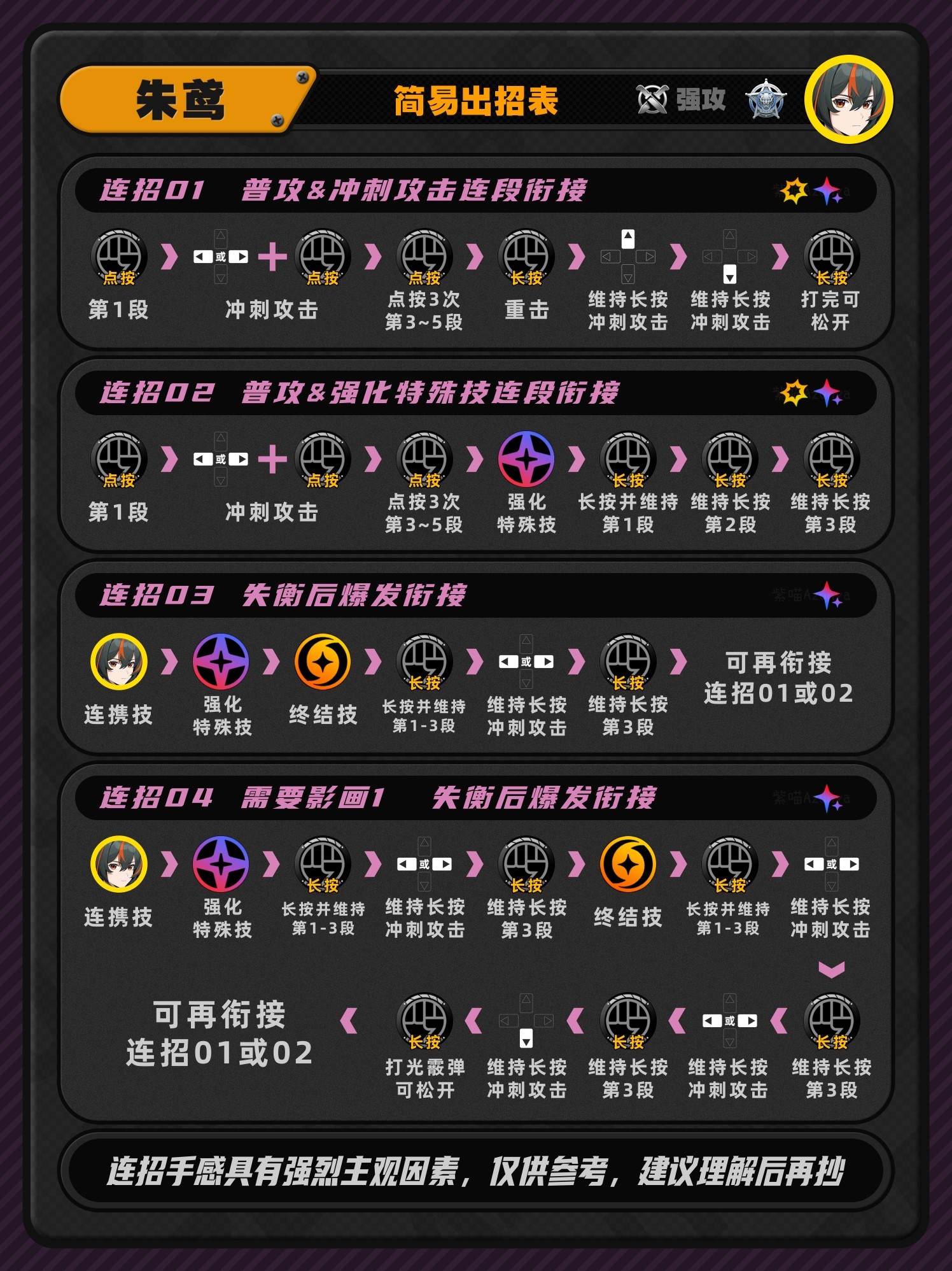 《絕區零》1.0朱鳶培養及輸出手法講解 - 第3張