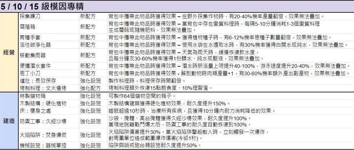 《七日世界》模因专精效果整理 - 第5张