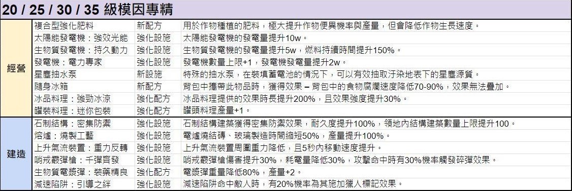 《七日世界》模因专精效果整理 - 第7张