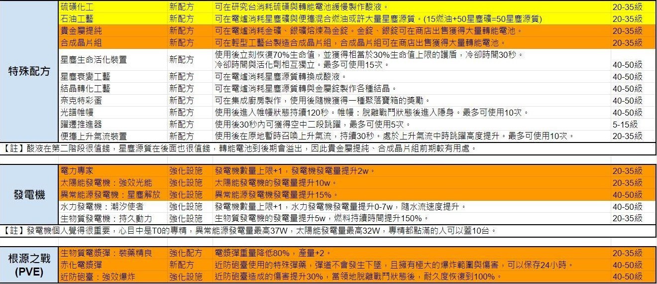 《七日世界》模因专精效果整理 - 第12张