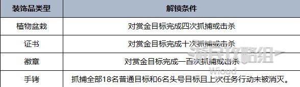 《GTAOL》2024夏日DLC保金办公室资产解析 - 第8张