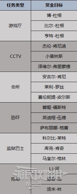 《GTAOL》2024夏日DLC保金办公室资产解析 - 第6张