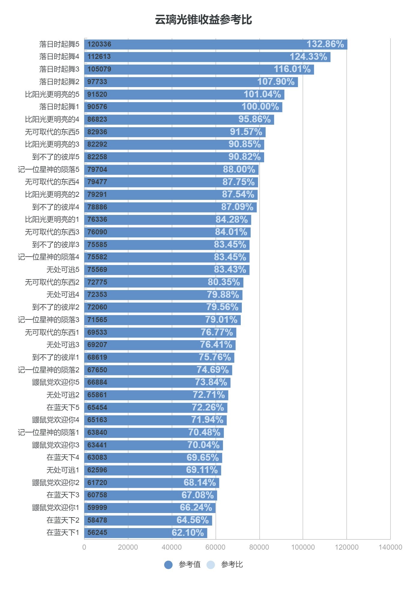 《崩坏星穹铁道》2.4云璃全方位培养指南 云璃行迹加点解析与出装配队攻略_光锥推荐 - 第5张