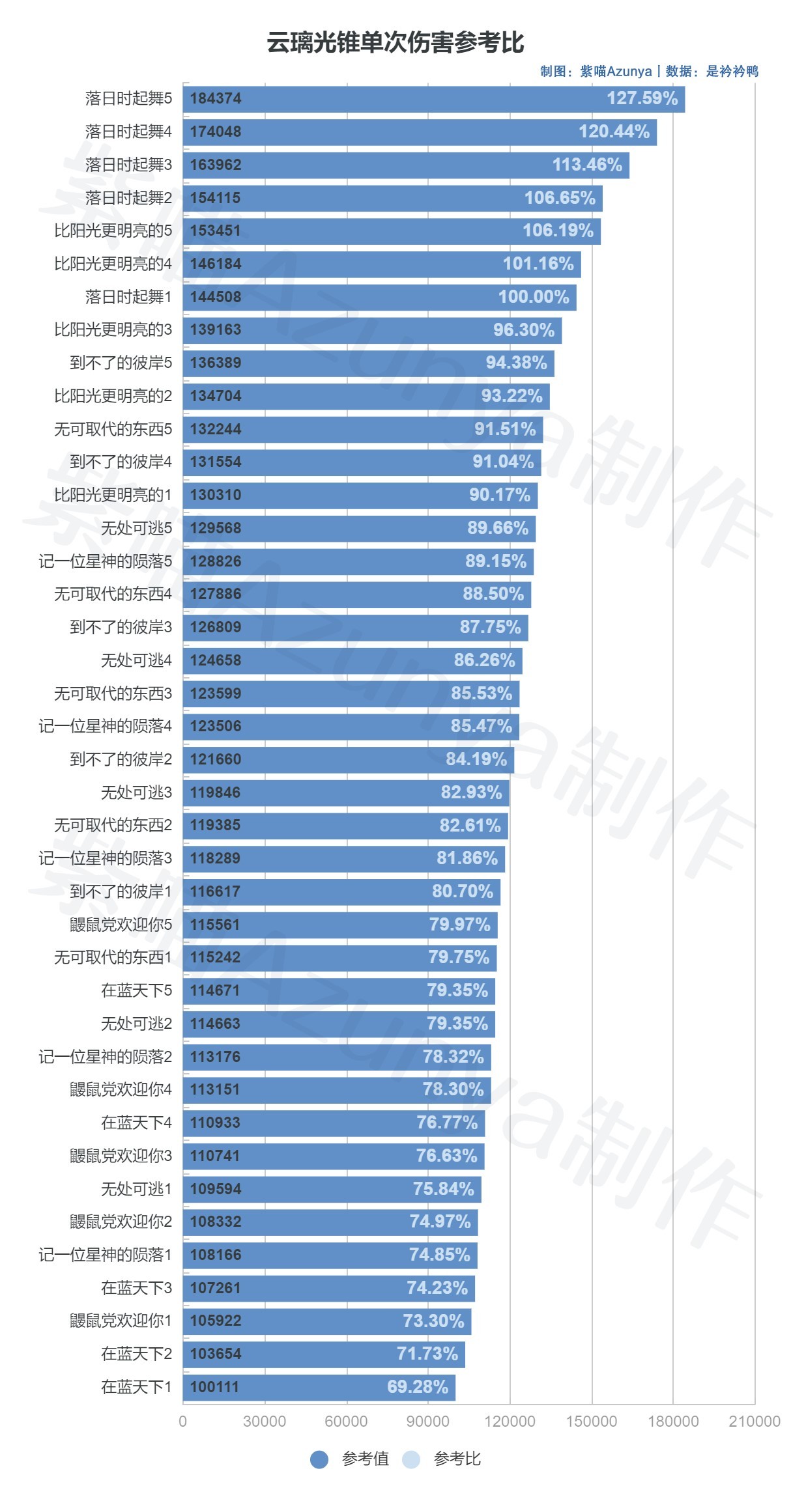 《崩坏星穹铁道》2.4云璃全方位培养指南 云璃行迹加点解析与出装配队攻略_光锥推荐 - 第6张