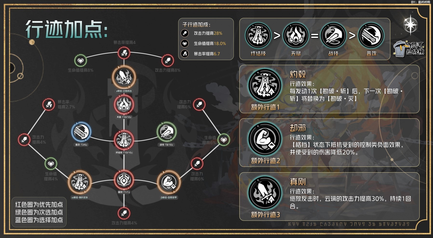 《崩坏星穹铁道》2.4云璃全方位培养指南 云璃行迹加点解析与出装配队攻略_角色简介、行迹加点 - 第3张