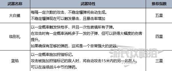 《七日世界》全类型最强武器推荐 全T0强度武器数据一览 - 第3张