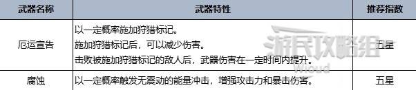 《七日世界》全类型最强武器推荐 全T0强度武器数据一览 - 第4张