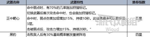 《七日世界》全类型最强武器推荐 全T0强度武器数据一览 - 第7张