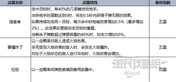 《七日世界》全类型最强武器推荐 全T0强度武器数据一览 - 第8张