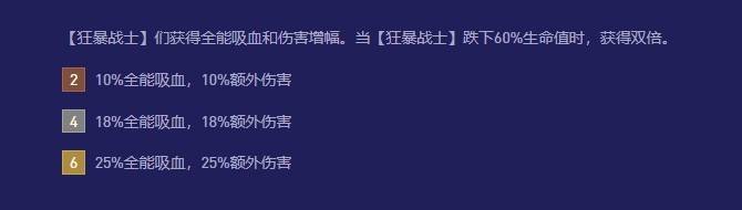 《雲頂之弈》S12羈絆效果及協同英雄一覽 魔法大亂鬥賽季羈絆介紹_狂暴戰士 - 第1張