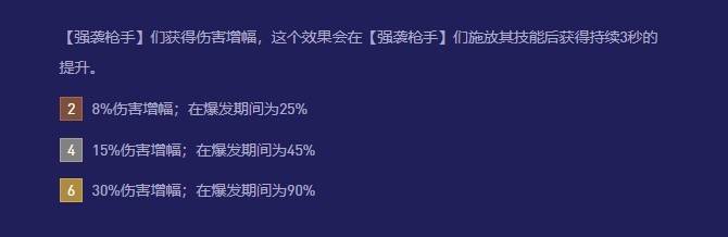 《云顶之弈》S12羁绊效果及协同英雄一览 魔法大乱斗赛季羁绊介绍_强袭枪手 - 第1张