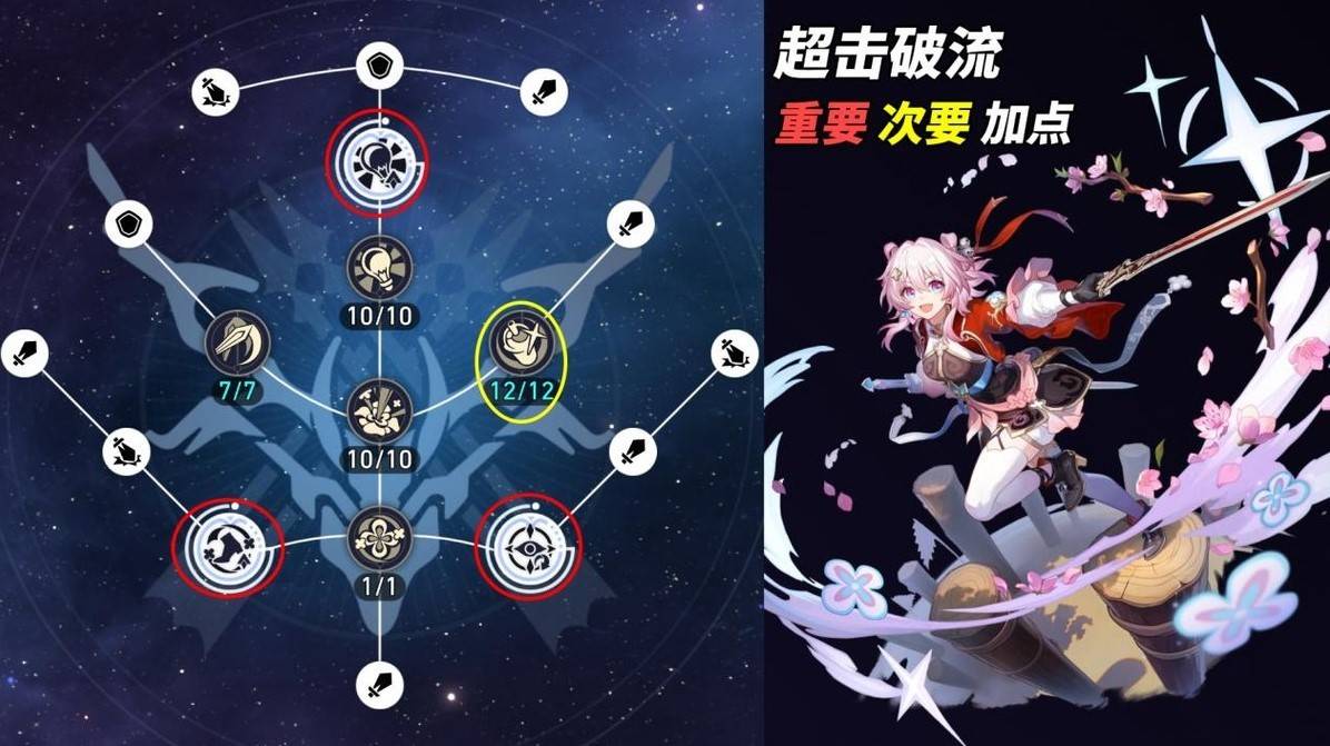 《崩坏星穹铁道》2.4巡猎三月七养成攻略 巡猎三月七怎么培养 - 第1张