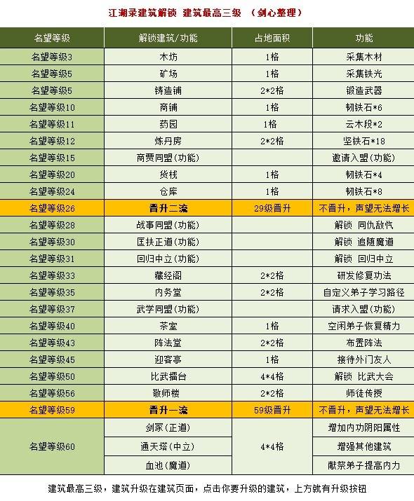 《江湖錄》建築解鎖條件及功能一覽 建築怎麼解鎖 - 第1張