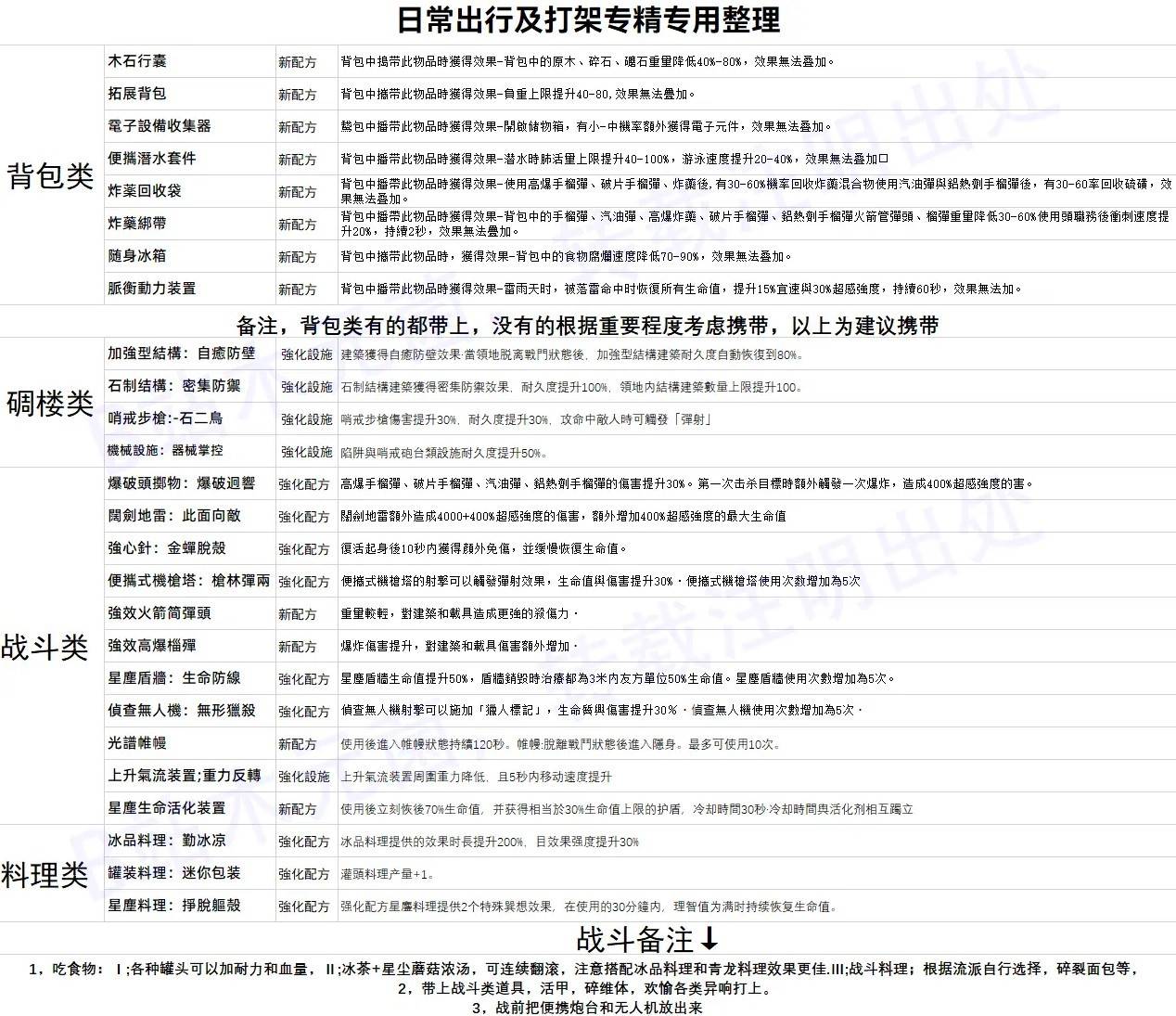 《七日世界》全模因专精效果一览 模因专精有哪些 - 第4张