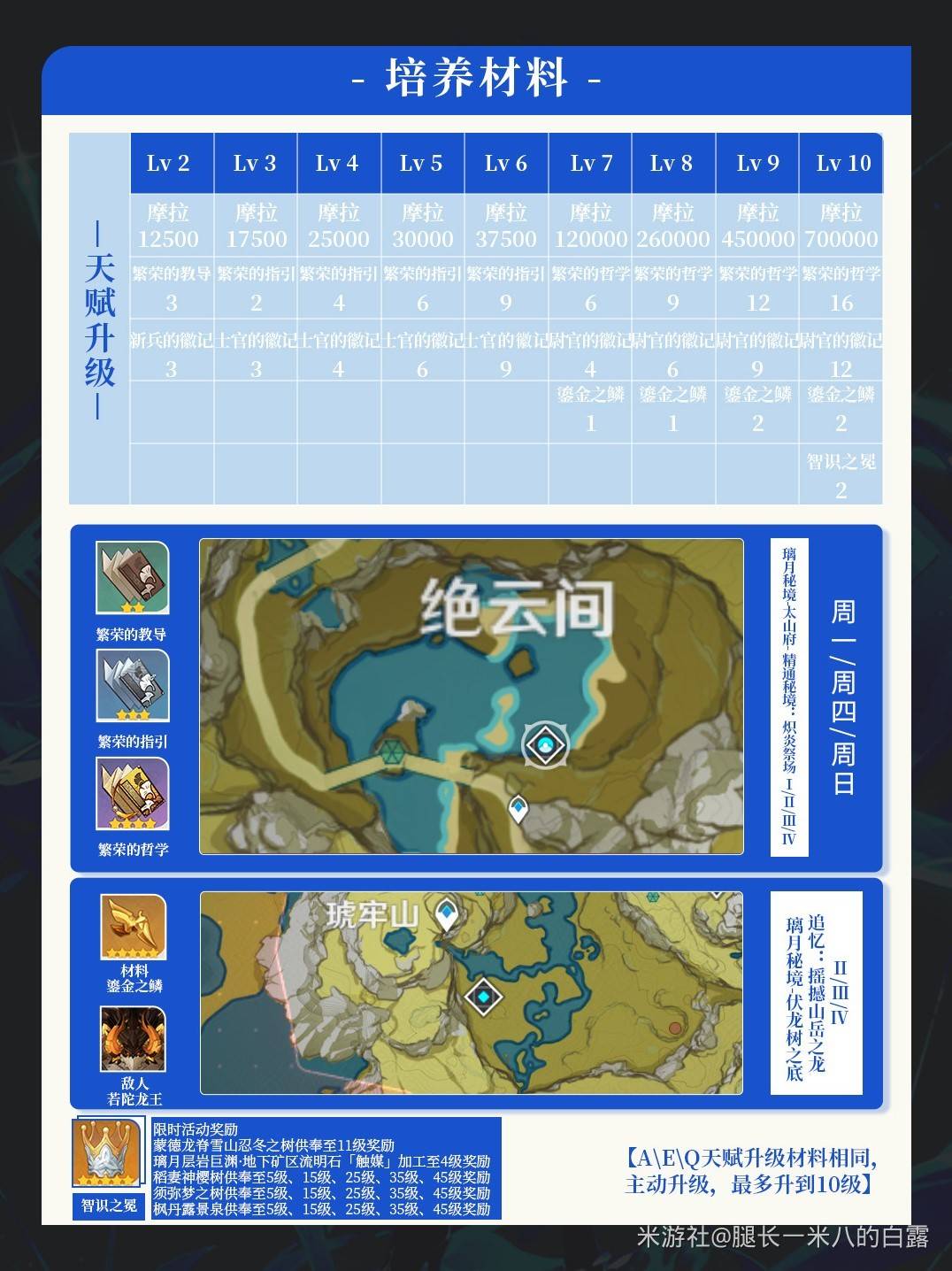 《原神》4.8夜兰一图流养成攻略 夜兰武器圣遗物及配队推荐 - 第7张