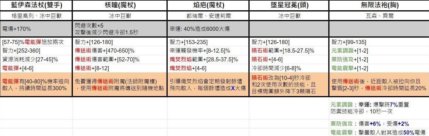 《暗黑破坏神4》第五赛季独特暗金词条一览 - 第5张