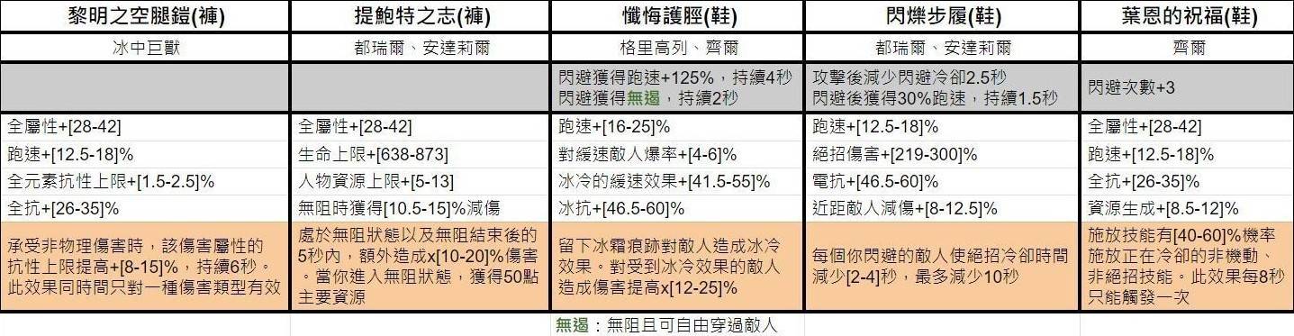 《暗黑破坏神4》第五赛季独特暗金词条一览 - 第18张