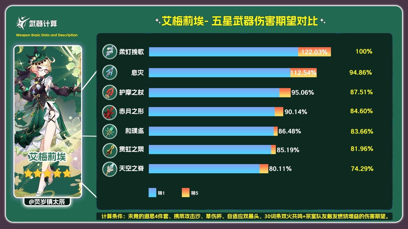 《原神》4.8柔灯挽歌强度及适用角色分析 柔灯挽歌培养材料一览 - 第2张