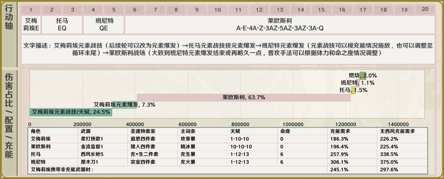 《原神》4.8艾梅莉埃详细培养指南 艾梅莉埃定位、天赋解析与出装攻略_队伍 - 第4张