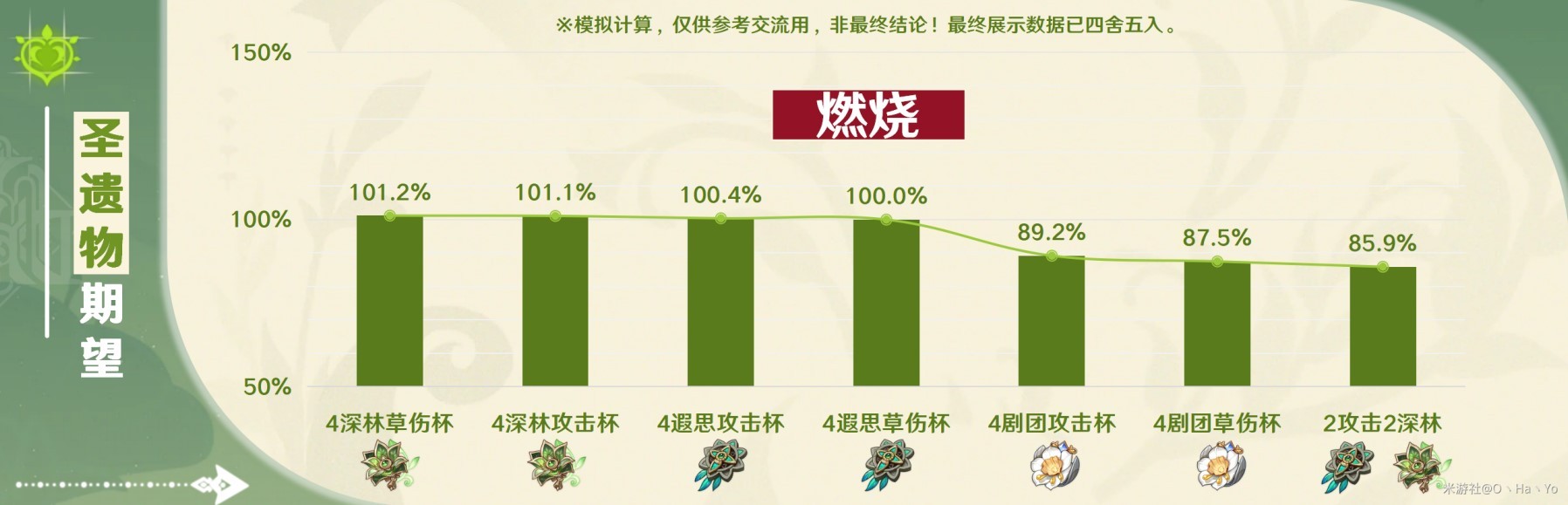 《原神》艾梅莉埃技能机制解析与培养全攻略_圣遗物 - 第1张