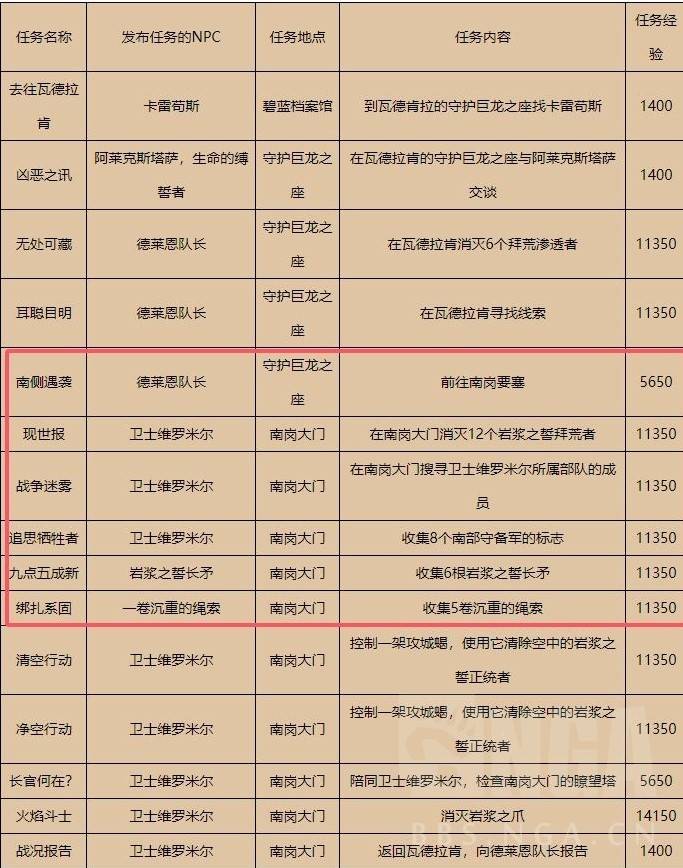 《魔兽世界》巨龙群岛周常任务解锁攻略 巨龙群岛周常任务怎么解锁 - 第10张