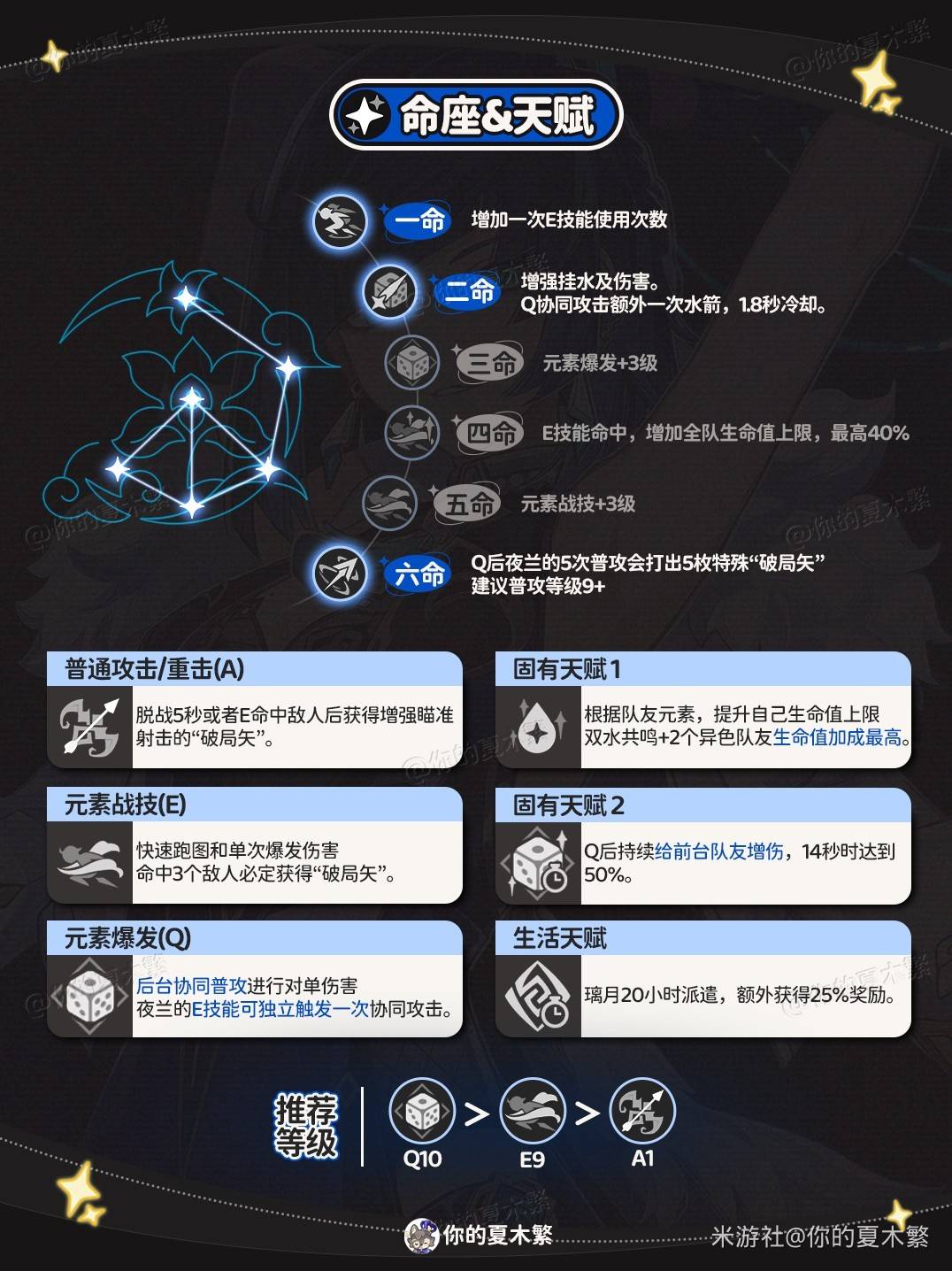 《原神》4.8夜蘭培養與出裝配隊推薦 - 第8張