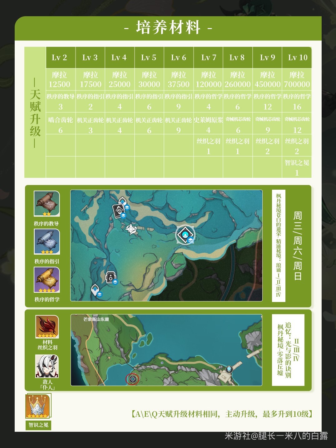 《原神》4.8艾梅莉埃全面培养攻略 调香师艾梅莉埃怎么培养 - 第8张