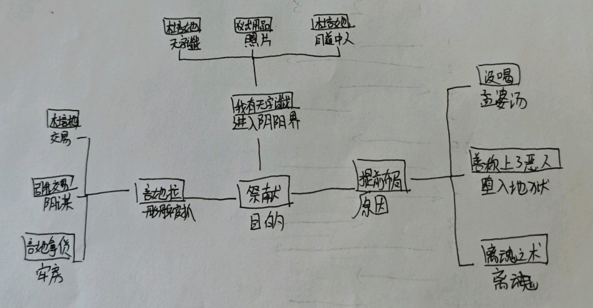 《纸嫁衣7》第五章返殃全流程解密攻略 第五章返殃谜题解法 - 第34张