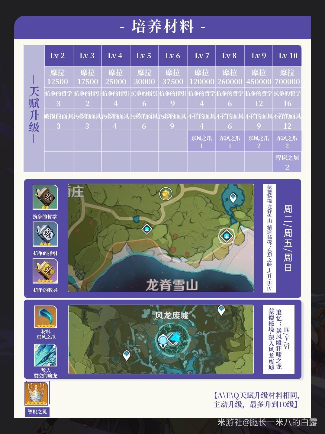 《原神》4.8雷泽培养与出装配队一图流 雷泽培养材料统计 - 第8张