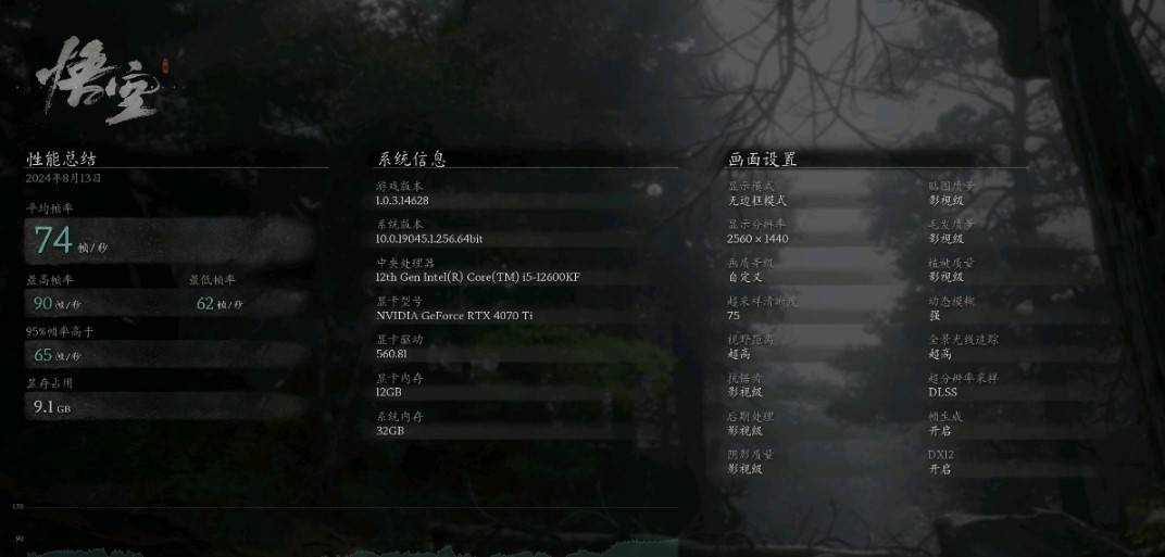 《黑神话悟空》各显卡配置与设置帧数参考 1050Ti能玩吗_4070Ti - 第1张