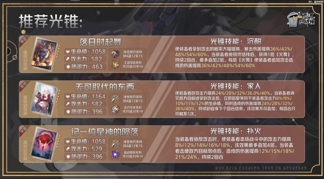 《崩壞星穹鐵道》2.4克拉拉培養攻略 2.4克拉拉出裝與配隊指南 - 第5張