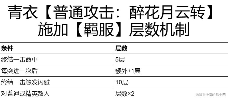 《絕區零》1.1青衣機制分析與出裝配隊攻略 - 第3張