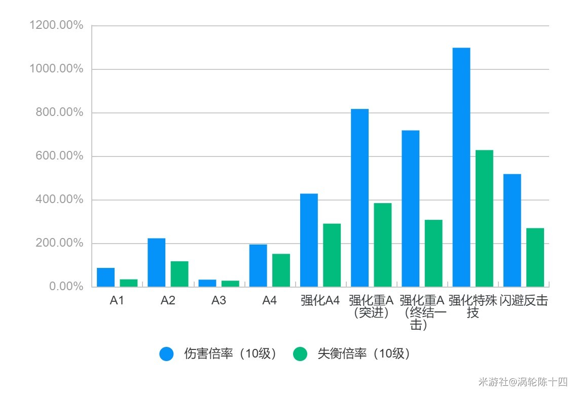 《絕區零》1.1青衣機制分析與出裝配隊攻略 - 第4張