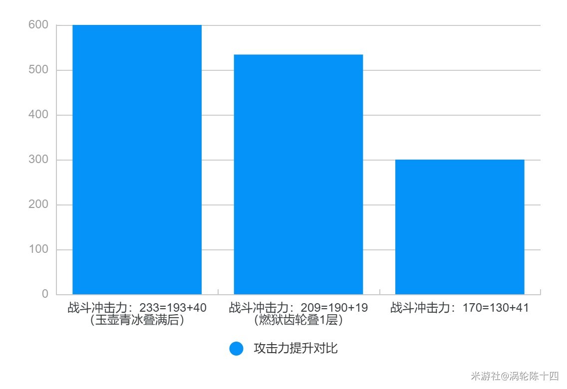 《絕區零》1.1青衣機制分析與出裝配隊攻略 - 第14張