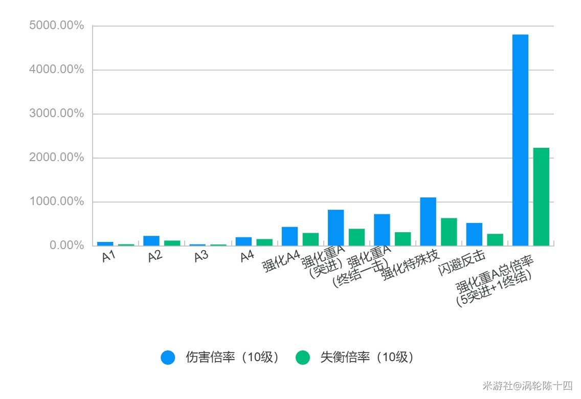 《絕區零》1.1青衣機制分析與出裝配隊攻略 - 第21張