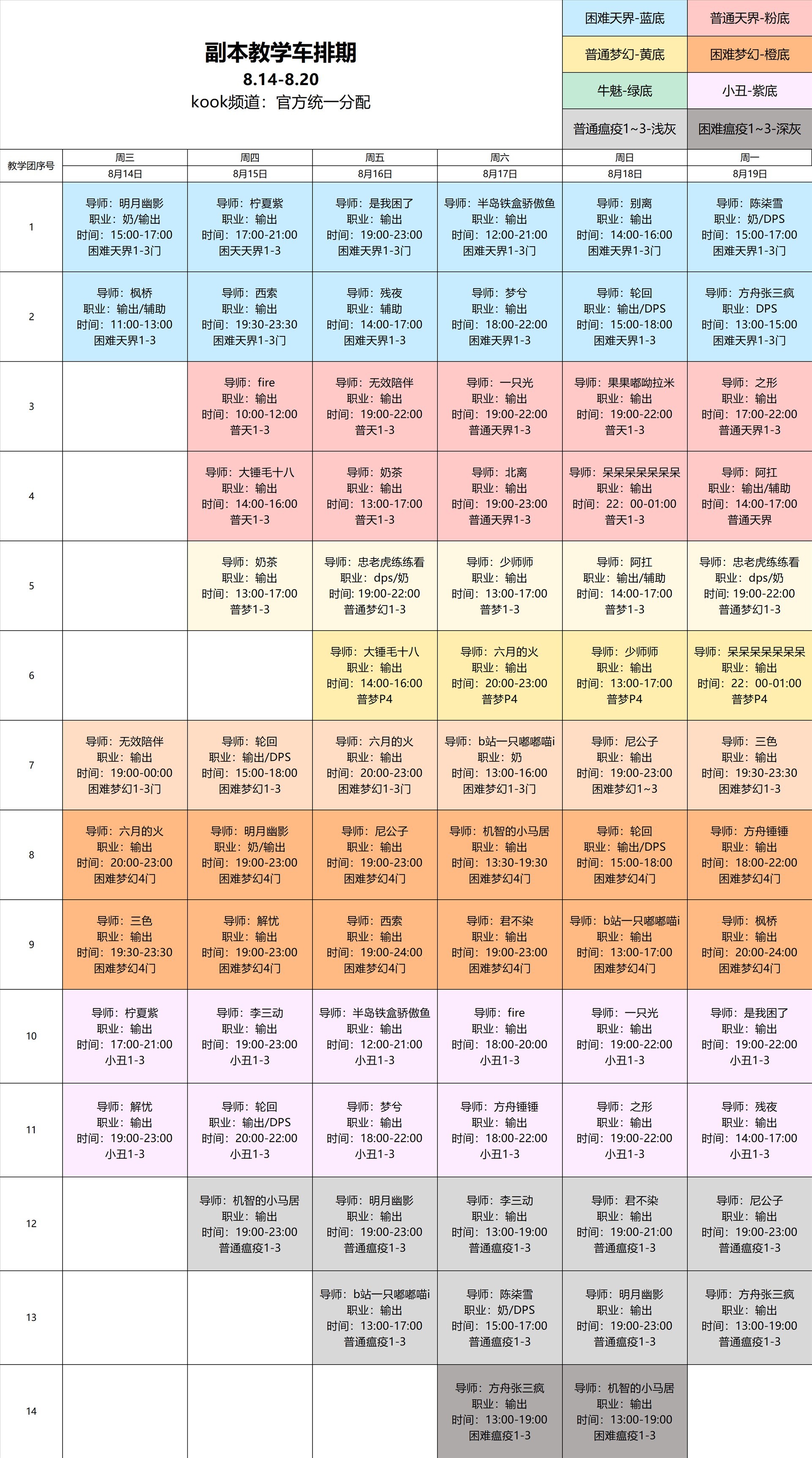 《命運方舟》8.14-8.20教學車排期一覽 災禍軍團長副本教學開啟 - 第4張