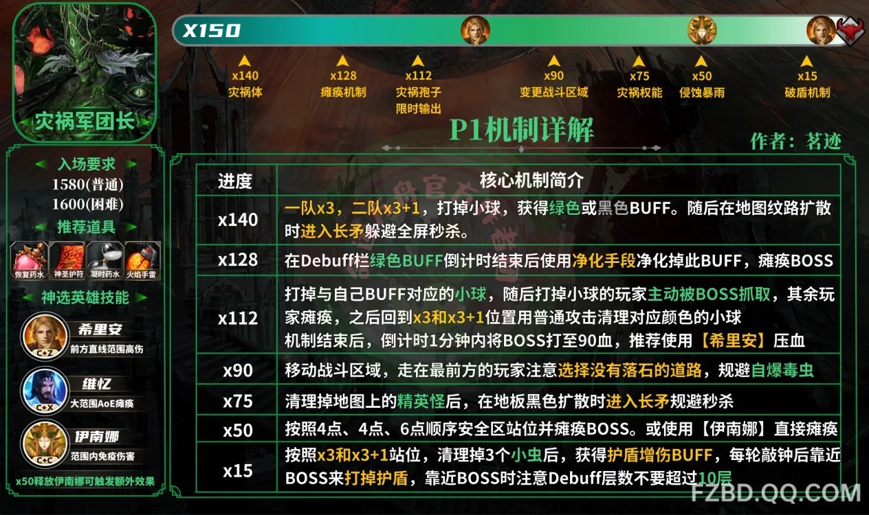 《命运方舟》灾祸军团长伊利亚坎P1-P3机制详解 - 第2张