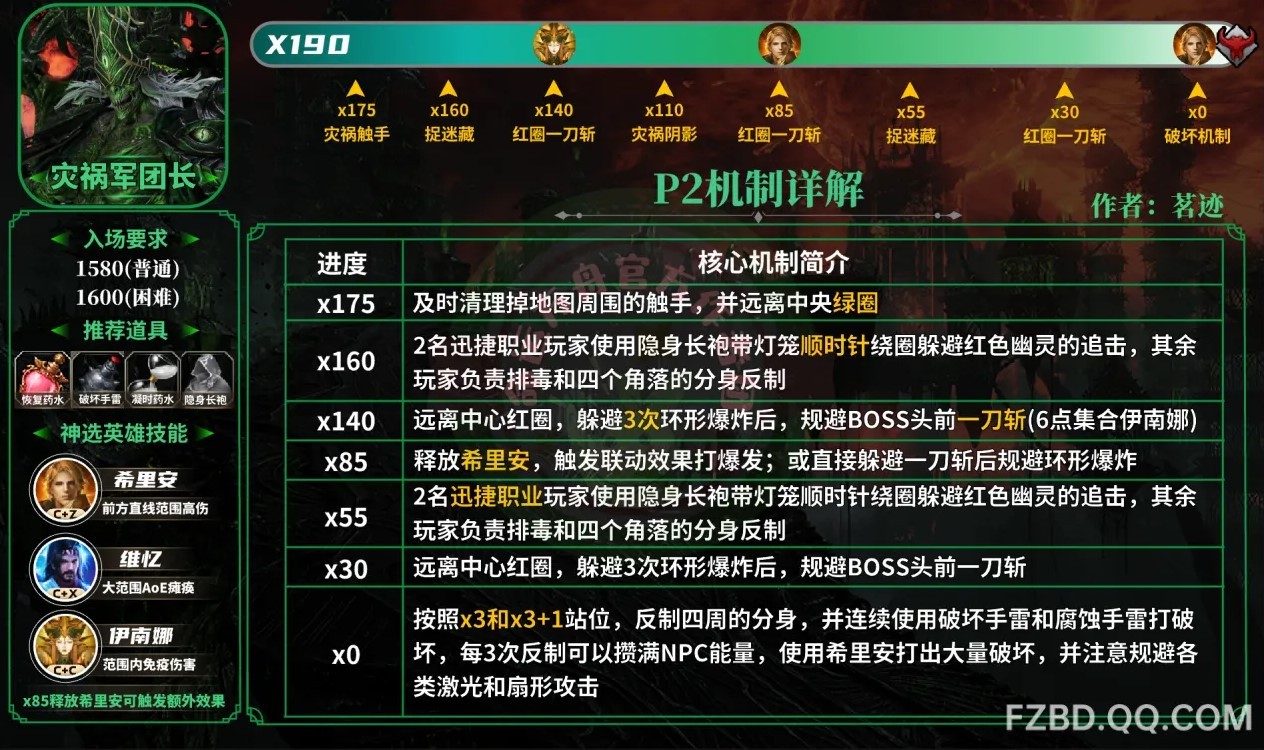 《命運方舟》災禍軍團長伊利亞坎P1-P3機制詳解 - 第3張