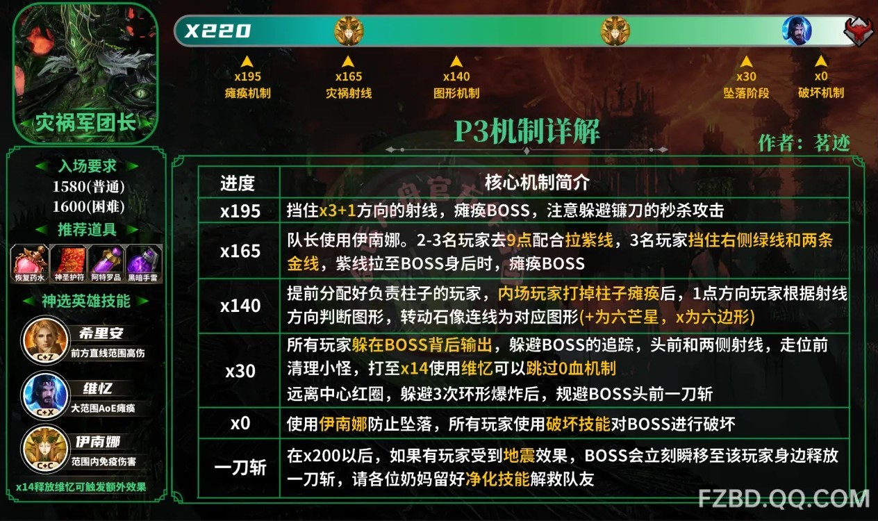 《命運方舟》災禍軍團長伊利亞坎P1-P3機制詳解 - 第4張