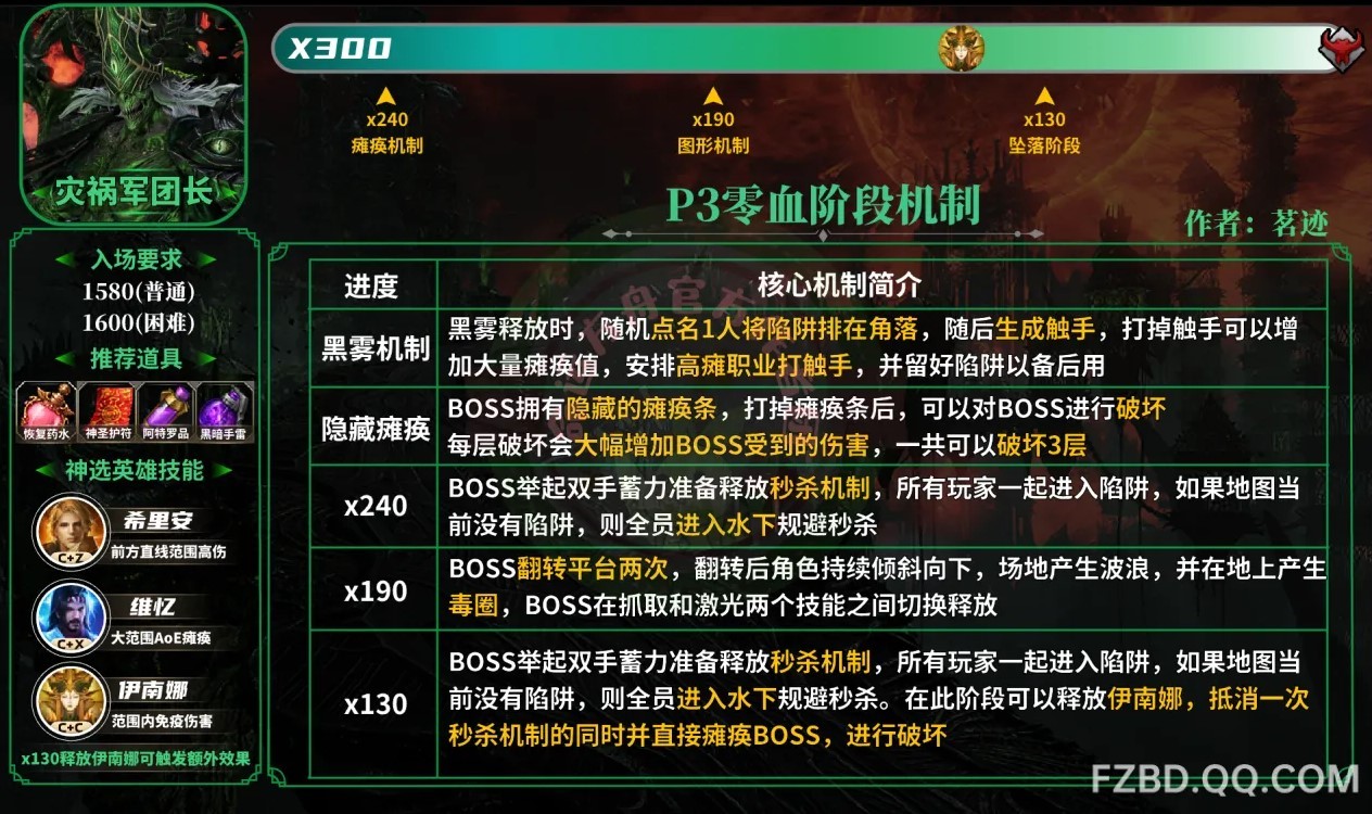 《命運方舟》災禍軍團長伊利亞坎P1-P3機制詳解 - 第5張